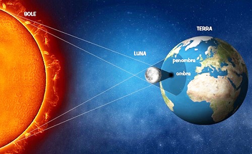 Eclissi di sole (immagine UAI)