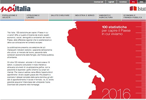 ISTAT: rapporto Noi Italia